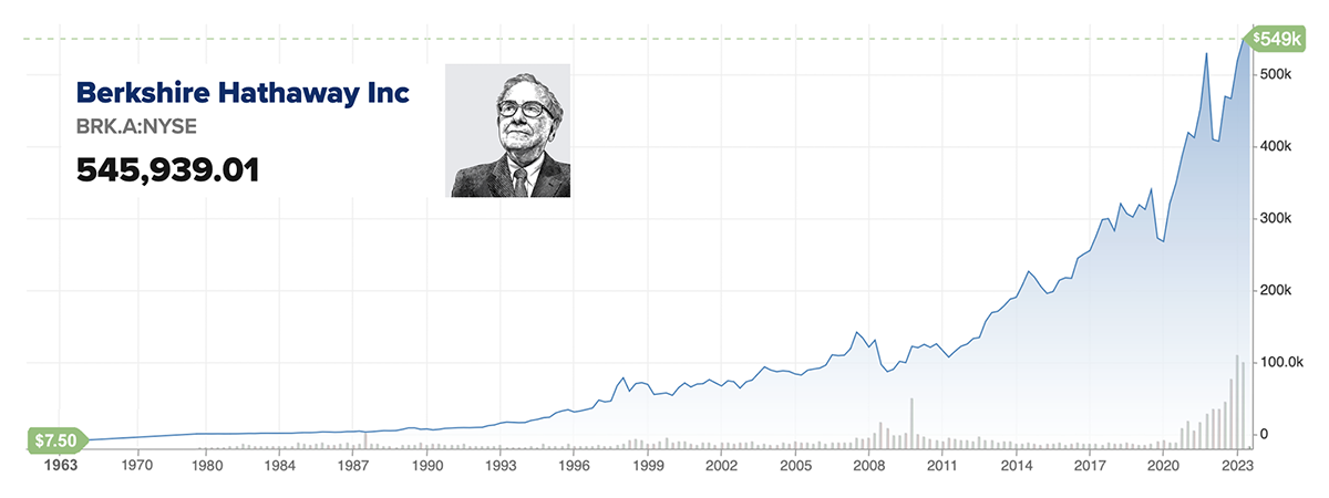 Stocks